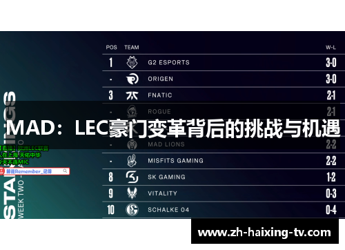 MAD:LEC豪门变革背后的挑战与机遇 MAD:LEC豪门变革背后的挑战与机遇